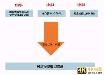同策研究院：“三道红线”后全国楼市新特征及趋势判断-第1张图片-90博客网