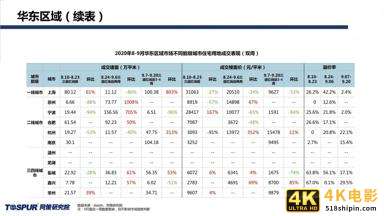 同策研究院：“三道红线”后全国楼市新特征及趋势判断-第11张图片-90博客网