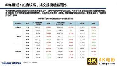 同策研究院：“三道红线”后全国楼市新特征及趋势判断-第10张图片-90博客网