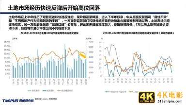 同策研究院：“三道红线”后全国楼市新特征及趋势判断-第9张图片-90博客网