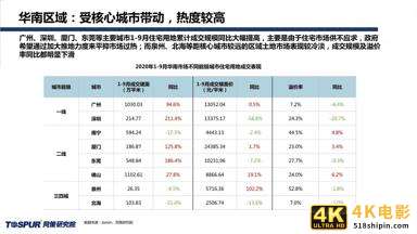 同策研究院：“三道红线”后全国楼市新特征及趋势判断-第12张图片-90博客网