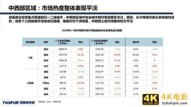 同策研究院：“三道红线”后全国楼市新特征及趋势判断-第14张图片-90博客网