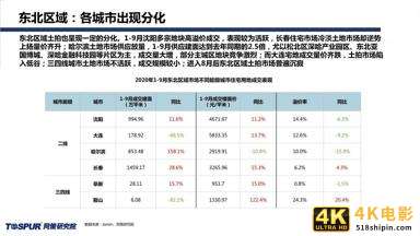 同策研究院：“三道红线”后全国楼市新特征及趋势判断-第20张图片-90博客网