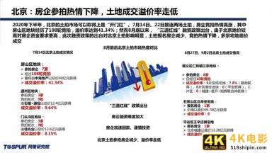 同策研究院：“三道红线”后全国楼市新特征及趋势判断-第22张图片-90博客网