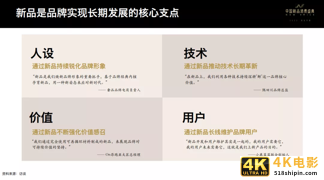 从网红变长红,新品如何穿越周期的成长?-第2张图片-90博客网 从网红变长红,新品如何穿越周期的成长?-第2张图片-90博客网