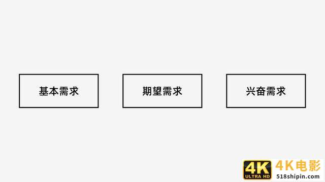UI设计如何提高用户体验？-第2张图片-90博客网
