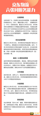 大变化!顺丰、京东物流、极兔、通达都做出了最新调整-第1张图片-90博客网 大变化!顺丰、京东物流、极兔、通达都做出了最新调整-第1张图片-90博客网