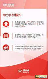 拼多多2021Q1：8亿用户规模优势再扩大，科技赋农实现多赢-第5张图片-90博客网