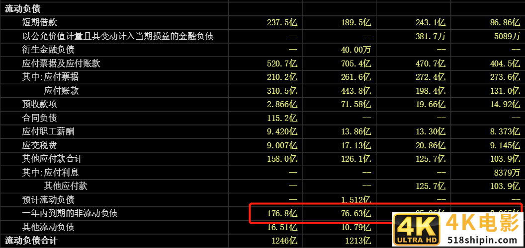 巨亏68亿，扣非净利连续亏损7年！苏宁易购何时才能盈利？-第4张图片-90博客网