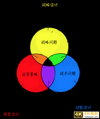 6张图说清设计流程新模型-第3张图片-90博客网