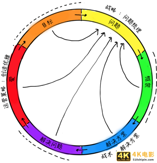 6张图说清设计流程新模型-第5张图片-90博客网