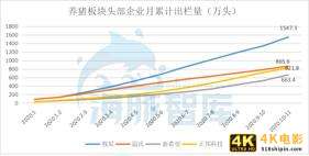 猪周期进入供给侧，猪企高光已经逝去？-第4张图片-90博客网