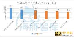 猪周期进入供给侧，猪企高光已经逝去？-第2张图片-90博客网
