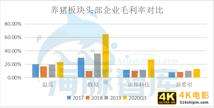 猪周期进入供给侧，猪企高光已经逝去？-第3张图片-90博客网
