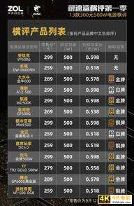 500W电源横评：交叉负载放倒3款产品-第2张图片-90博客网