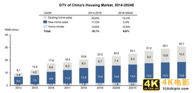 天猫好房CBA，重塑互联网“最重”人货场-第2张图片-90博客网