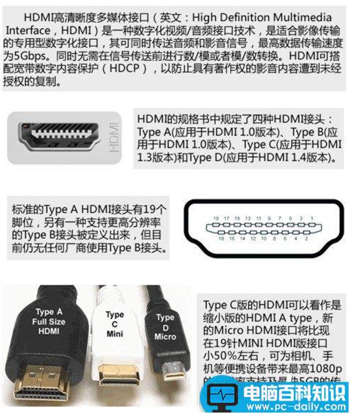 hdmi接口是什么意思?hdmi又是什么意思?-第1张图片-90博客网 hdmi接口是什么意思?hdmi又是什么意思?-第1张图片-90博客网