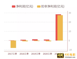 快消品牌的新零售私域困局-第2张图片-90博客网 快消品牌的新零售私域困局-第2张图片-90博客网