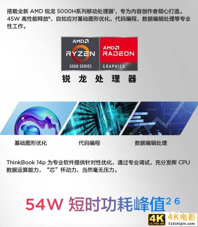 高性能与便携的结合 打工人必备联想ThinkBook 14p-第2张图片-90博客网