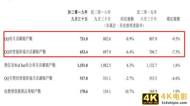 QQ大跌7000万月活后，微信终于开始反哺QQ了？-第2张图片-90博客网