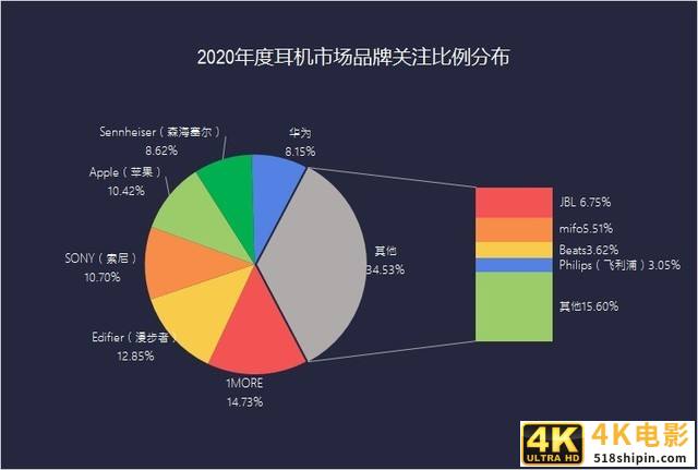 资本大鳄全部入场 2020耳机市场ZDC调研报告-第6张图片-90博客网