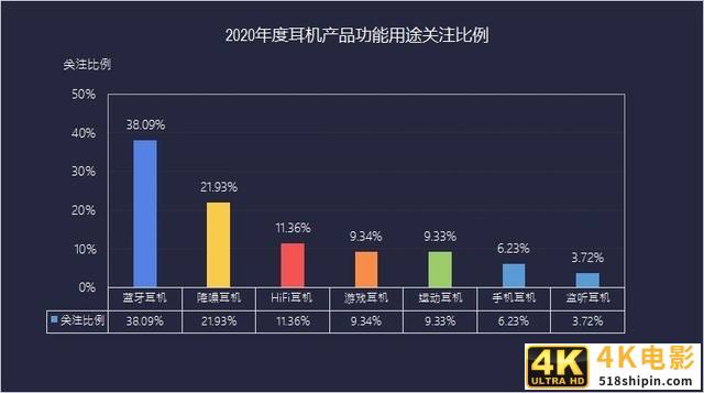 资本大鳄全部入场 2020耳机市场ZDC调研报告-第3张图片-90博客网