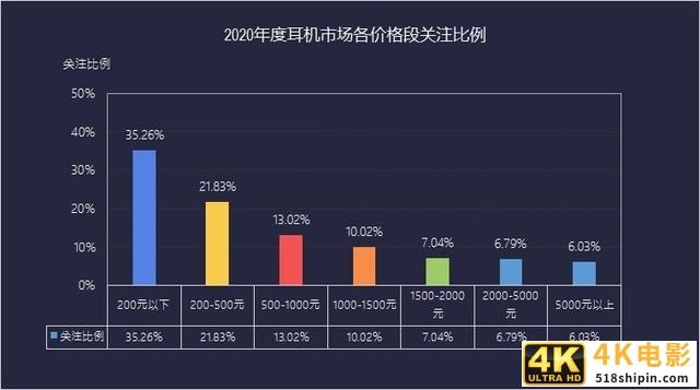 资本大鳄全部入场 2020耳机市场ZDC调研报告-第2张图片-90博客网