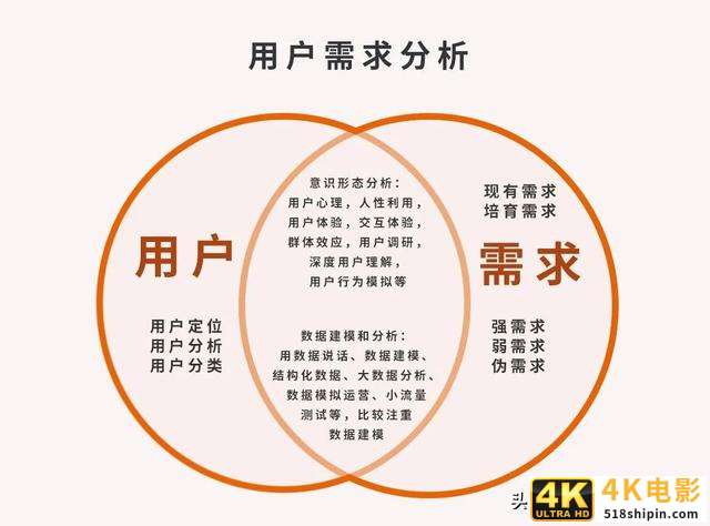 只有找准客户的需求，才能让成交水到渠成-第2张图片-90博客网