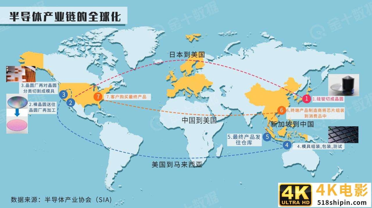 暴涨200%！中国半导体行业传好消息：前7个月投资总额突破600亿-第2张图片-90博客网