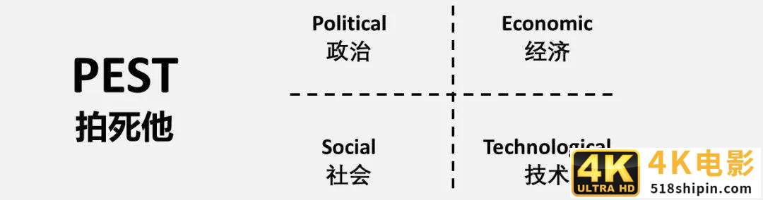 如何用“漏斗式”与“鱼骨式”做行业研究？-第2张图片-90博客网