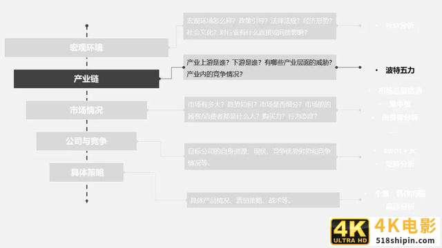 如何用“漏斗式”与“鱼骨式”做行业研究？-第3张图片-90博客网