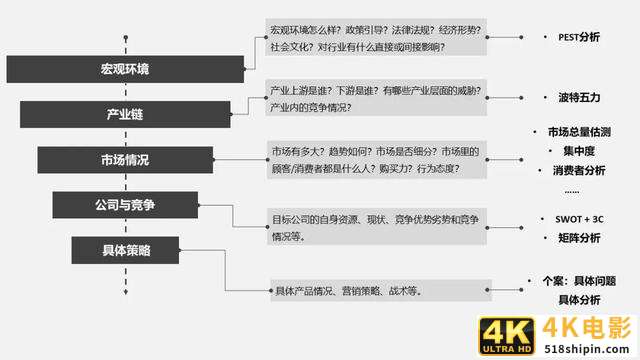 如何用“漏斗式”与“鱼骨式”做行业研究？-第1张图片-90博客网