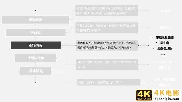 如何用“漏斗式”与“鱼骨式”做行业研究？-第6张图片-90博客网