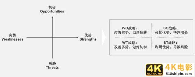 如何用“漏斗式”与“鱼骨式”做行业研究？-第9张图片-90博客网