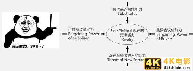如何用“漏斗式”与“鱼骨式”做行业研究？-第4张图片-90博客网