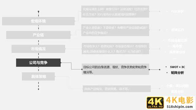 如何用“漏斗式”与“鱼骨式”做行业研究？-第8张图片-90博客网