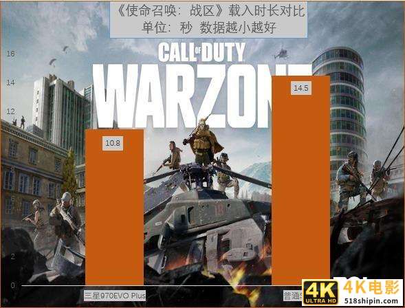 为何全都推荐购买970EVO Plus？实测之后我服了-第7张图片-90博客网