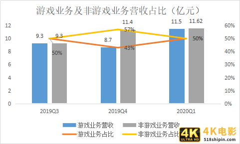 四不像B站-第2张图片-90博客网