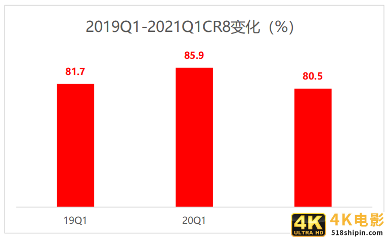 极兔“流血”、通达单票下滑、顺丰亏损，快递价格战几时休？-第3张图片-90博客网