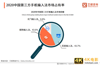 第三方手机输入法报告：用户规模超7.5亿，AI创新功能受认可-第2张图片-90博客网