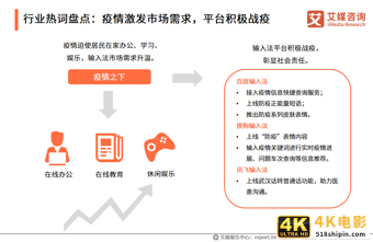 第三方手机输入法报告：用户规模超7.5亿，AI创新功能受认可-第3张图片-90博客网