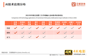 第三方手机输入法报告：用户规模超7.5亿，AI创新功能受认可-第9张图片-90博客网