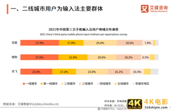 第三方手机输入法报告：用户规模超7.5亿，AI创新功能受认可-第8张图片-90博客网