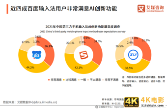 第三方手机输入法报告：用户规模超7.5亿，AI创新功能受认可-第15张图片-90博客网