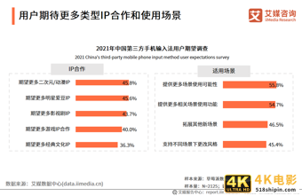 第三方手机输入法报告：用户规模超7.5亿，AI创新功能受认可-第19张图片-90博客网