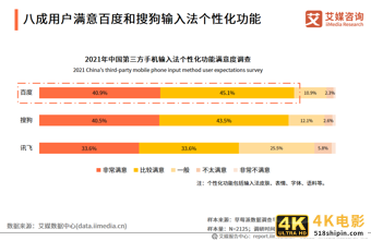 第三方手机输入法报告：用户规模超7.5亿，AI创新功能受认可-第17张图片-90博客网
