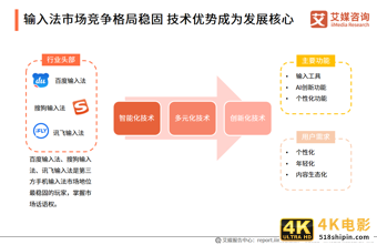 第三方手机输入法报告：用户规模超7.5亿，AI创新功能受认可-第22张图片-90博客网