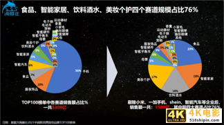 「纯干货整理」海豚社·2021年中国新消费新国货大会-第3张图片-90博客网