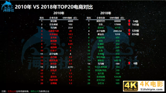 「纯干货整理」海豚社·2021年中国新消费新国货大会-第4张图片-90博客网