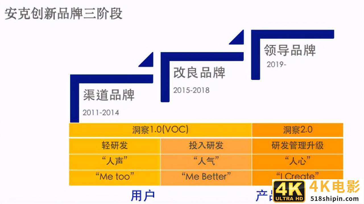 「纯干货整理」海豚社·2021年中国新消费新国货大会-第10张图片-90博客网